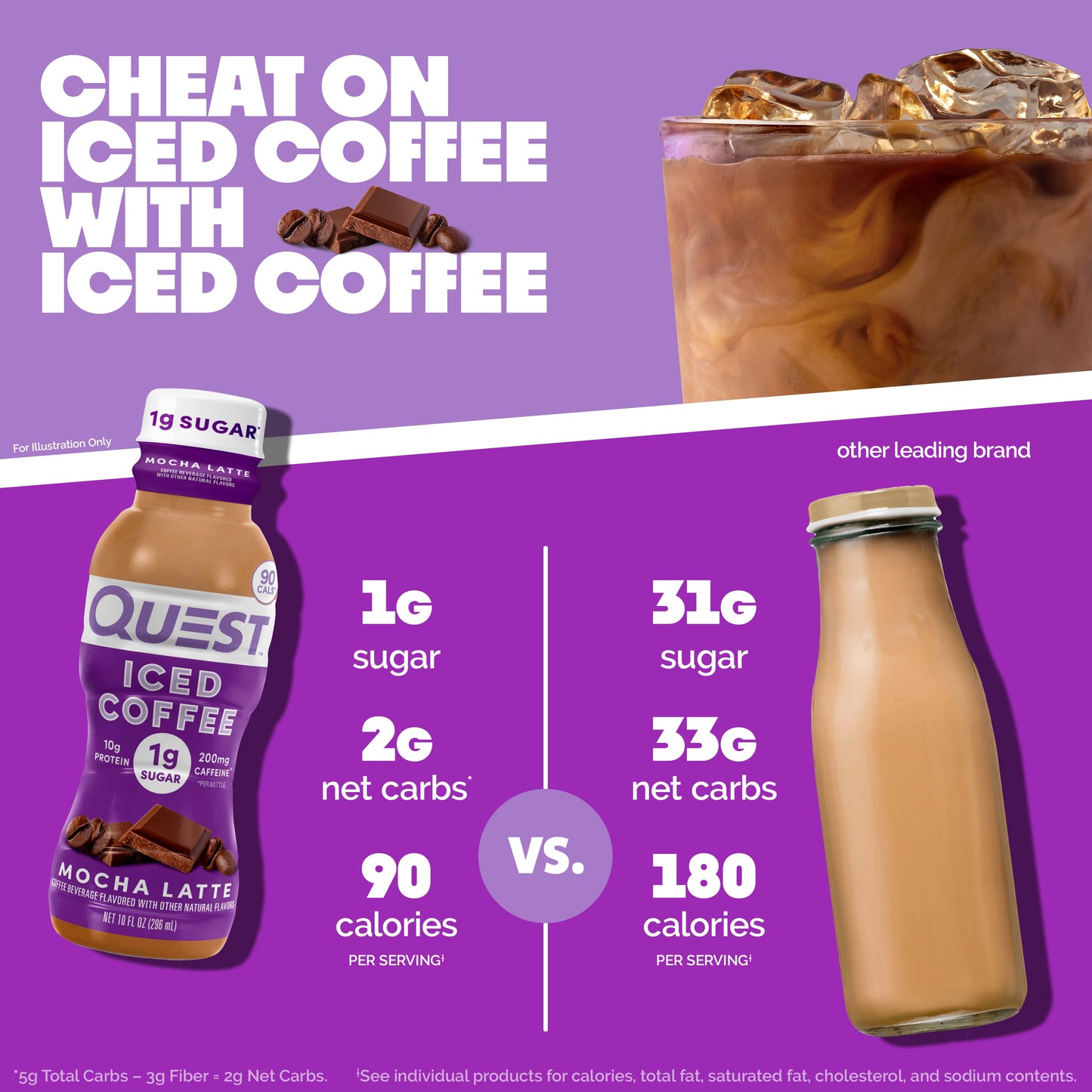 mocha-latte-iced-coffee-y1 14677_QN_USA_eComm_ProductCarouselImage_Comparison_ML_V04.jpg