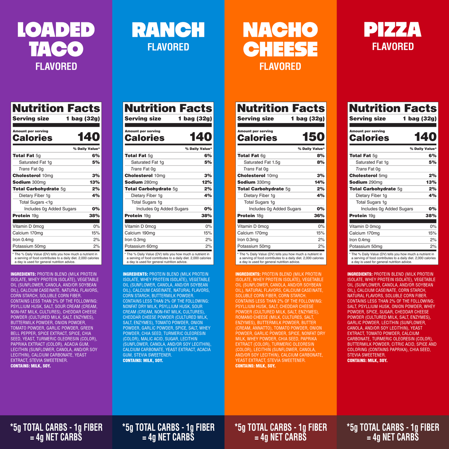 variety-pack-tortilla-style-protein-chips-n3 16001_QN_USA_eComm_ProductCarousel_Amazon_TortillaChipsVarietyPack_GroupNFP.png